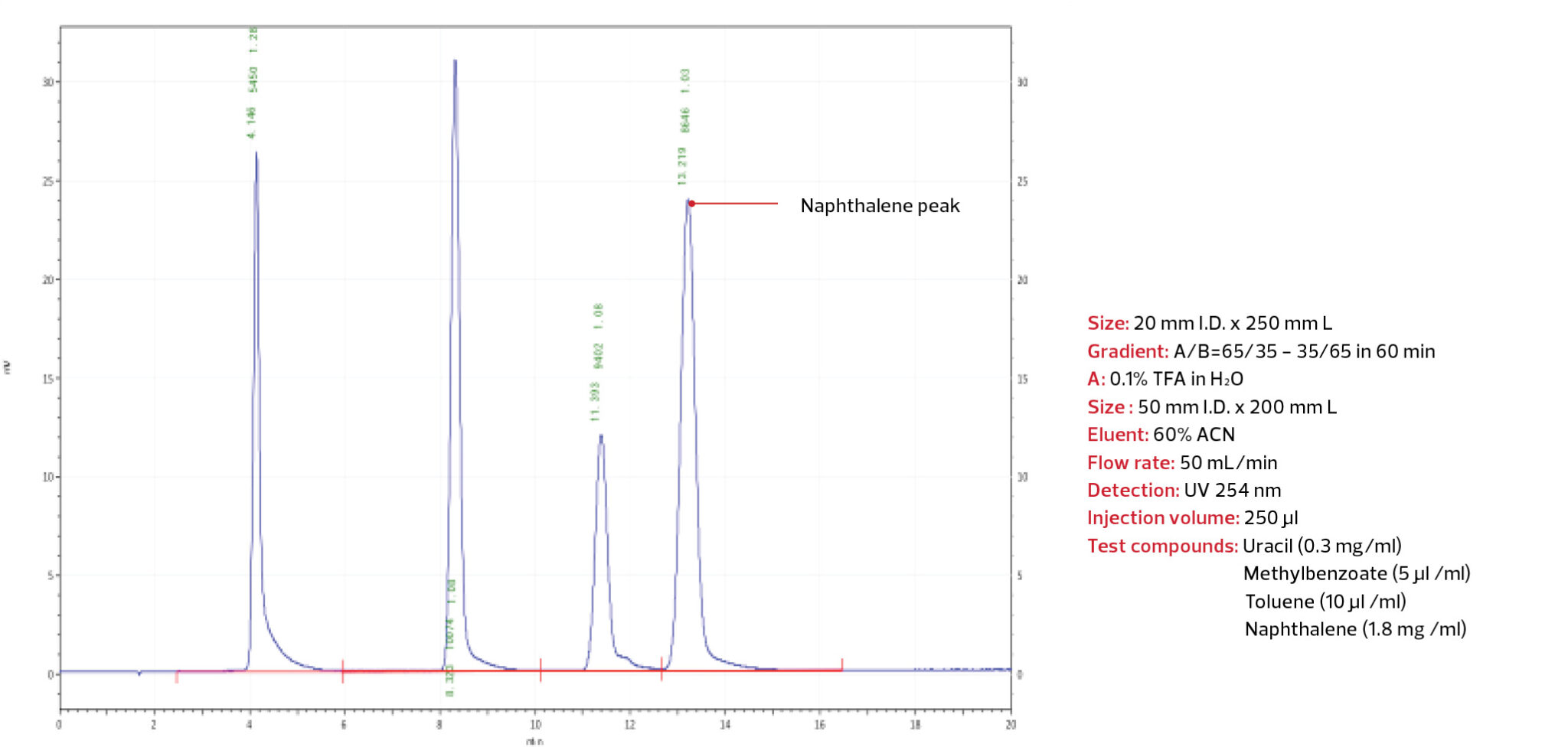 Packing and Unpacking DAISOGEL C8PK Series Phase DAISOGEL USA